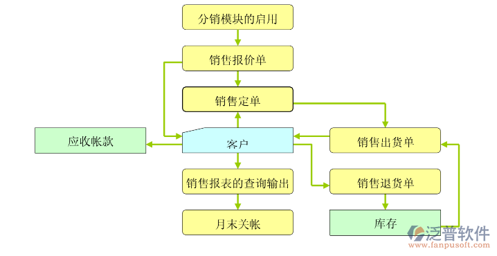 企業(yè)微信截圖_16449197661059.png