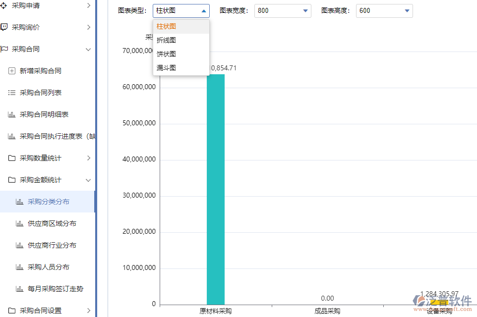 7.1采購(gòu)費(fèi)用.png