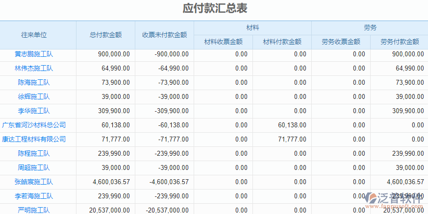 12.7應付款匯總.png