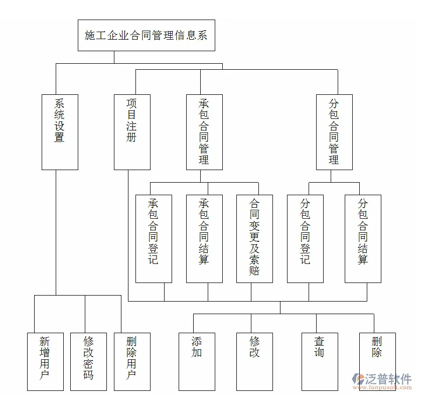 工程材料合同管理軟件.PNG