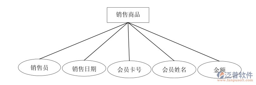 便利店進(jìn)銷存系統(tǒng).PNG