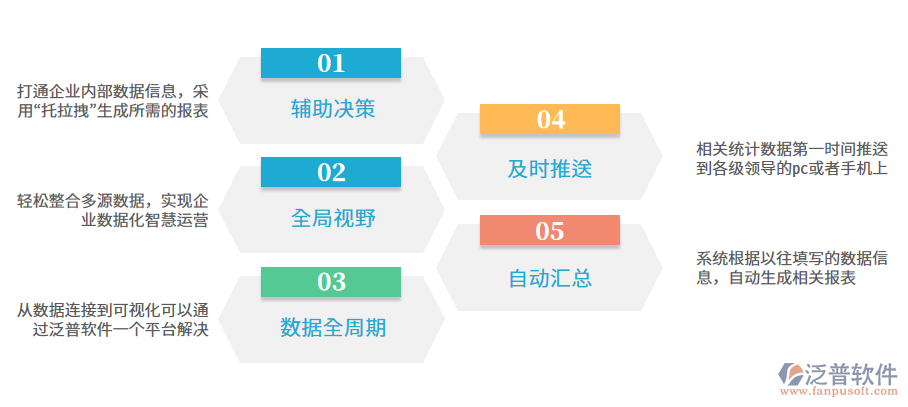 泛普進銷存系統(tǒng)