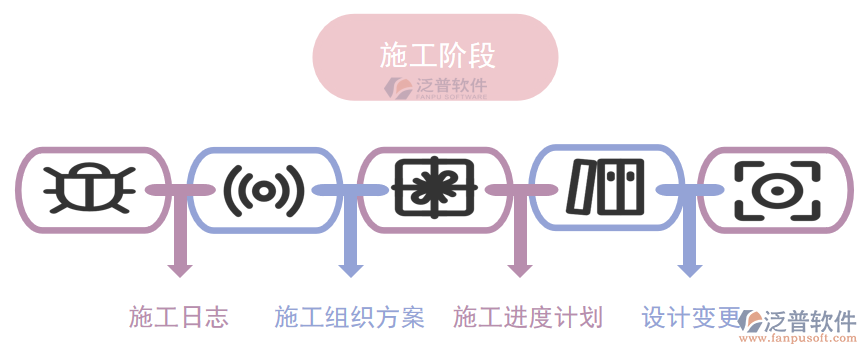 施工階段監(jiān)理.png