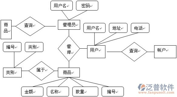 數(shù)據(jù)庫(kù)商品管理系統(tǒng).png