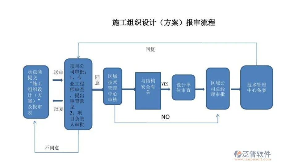 家裝材料專用的工程項目管理軟件PNG