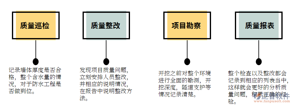 施工質(zhì)量.png