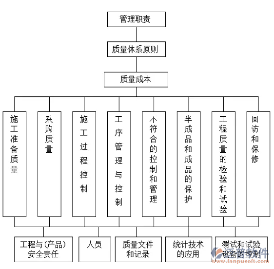 監(jiān)理項(xiàng)目管理系統(tǒng)方案.PNG