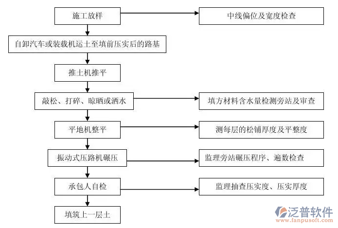 監(jiān)理項目 管理系統(tǒng).PNG