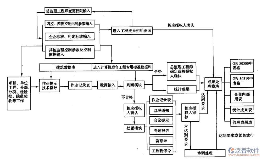  建筑工程監(jiān)理管理軟件PNG