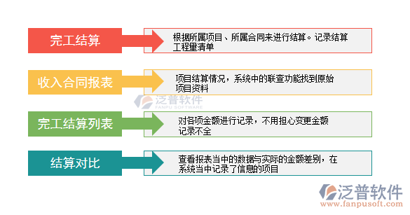 完工結(jié)算監(jiān)理.png