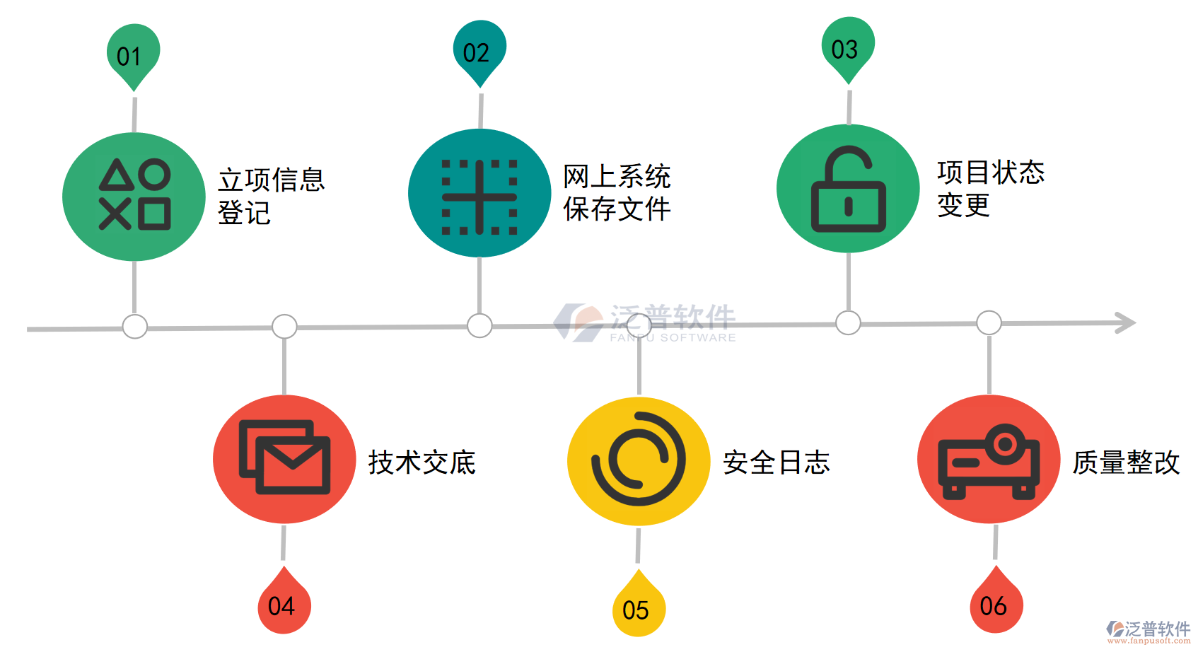 軟件工程項目綜合管理系統(tǒng)PNG