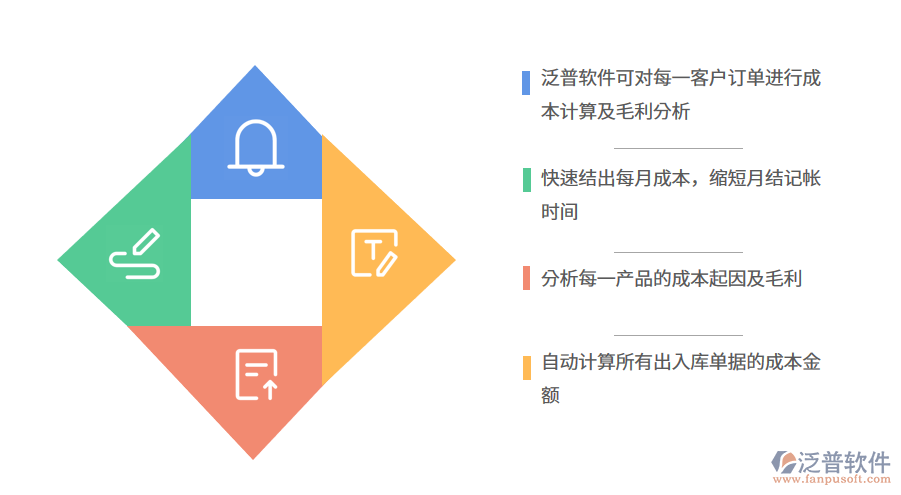 價格適中