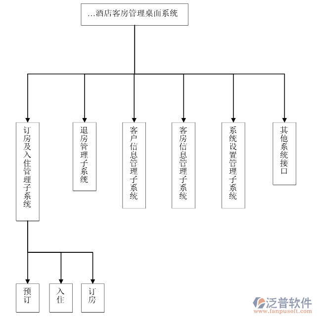 酒店工程<a href=http://m.52tianma.cn/fanpupm/hetong/ target=_blank class=infotextkey>合同管理</a>軟件PNG