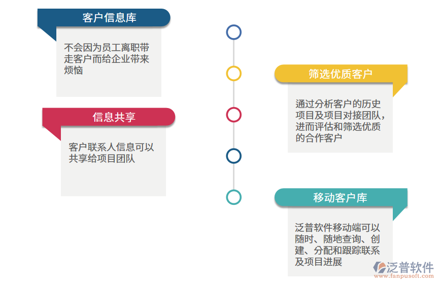 客戶信息庫功能