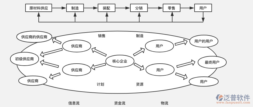 供應(yīng)鏈管理軟件.PNG