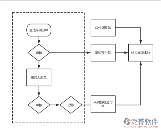 供應(yīng)商erp系統(tǒng)PNG