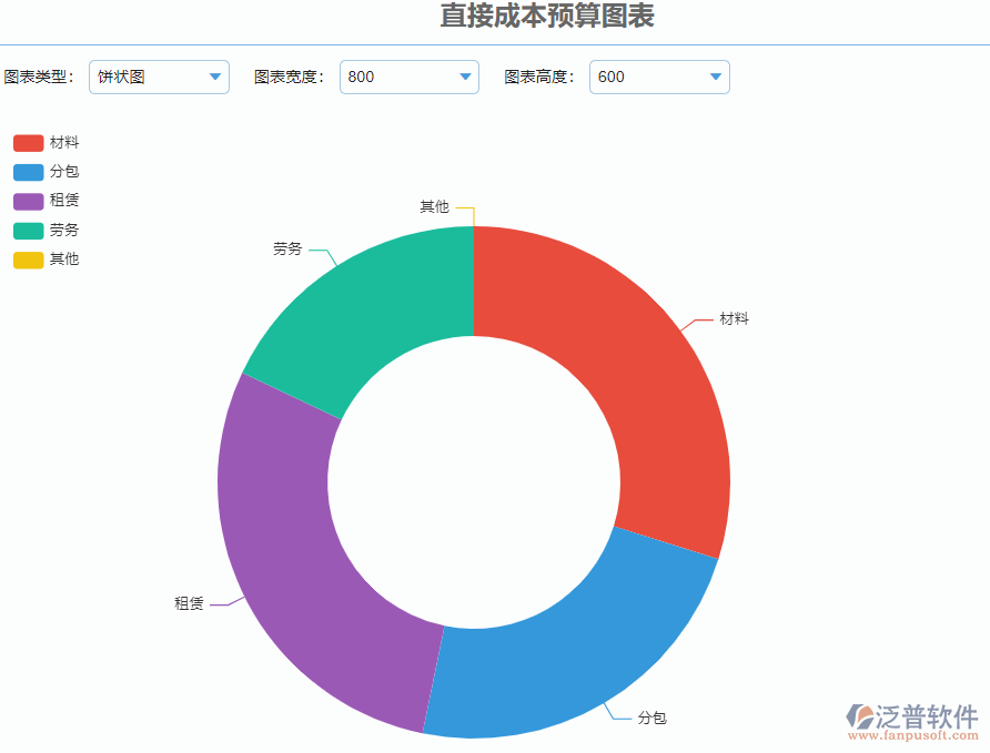 1.4直接成本預(yù)算圖表