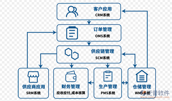 軟件供應商PNG