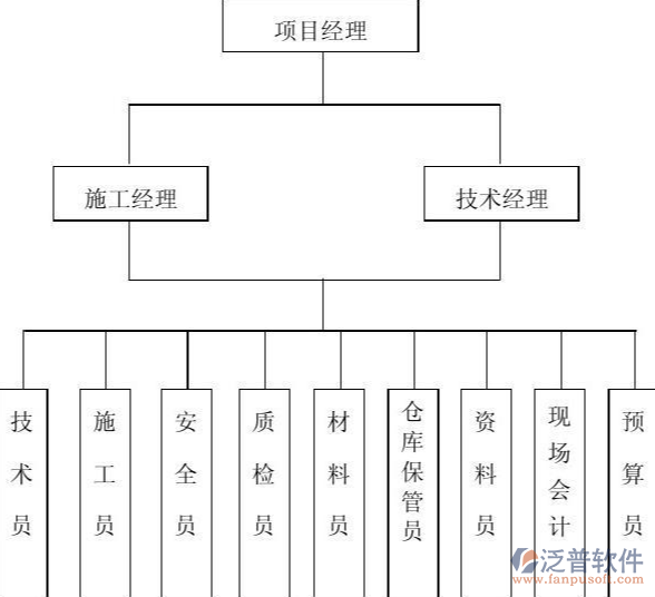 工程管理軟件作用PNG