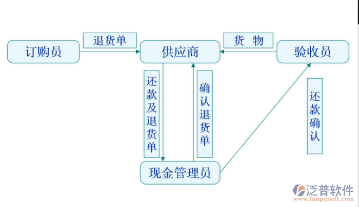 進(jìn)銷存15.png