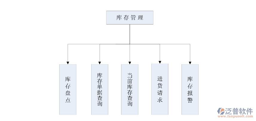 庫(kù)存管理功能.png