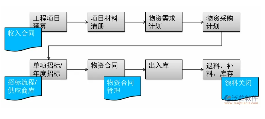 項(xiàng)目管理系統(tǒng)的重要性.PNG