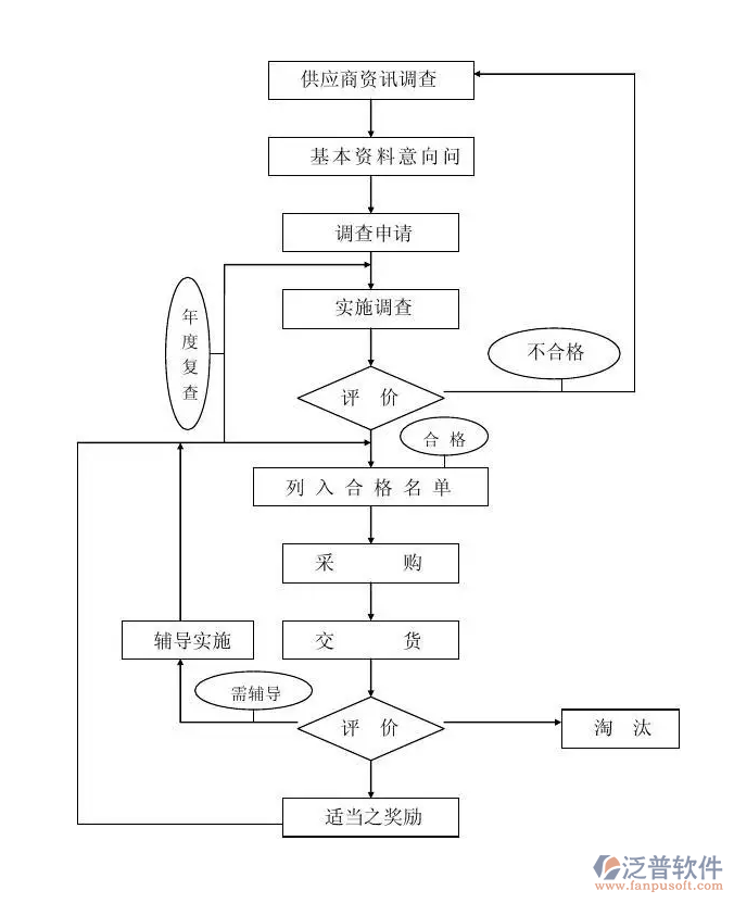 采購(gòu)供應(yīng)鏈管理.PNG