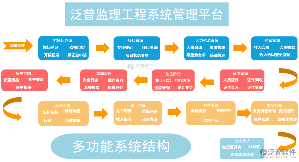 監(jiān)理系統(tǒng)平臺(tái).png