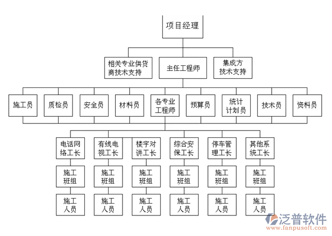 弱電工程進度資料管理軟件PNG