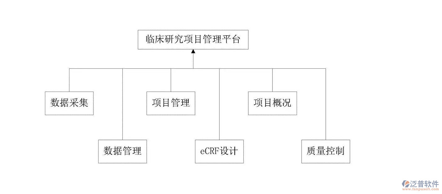 臨床項目管理.png