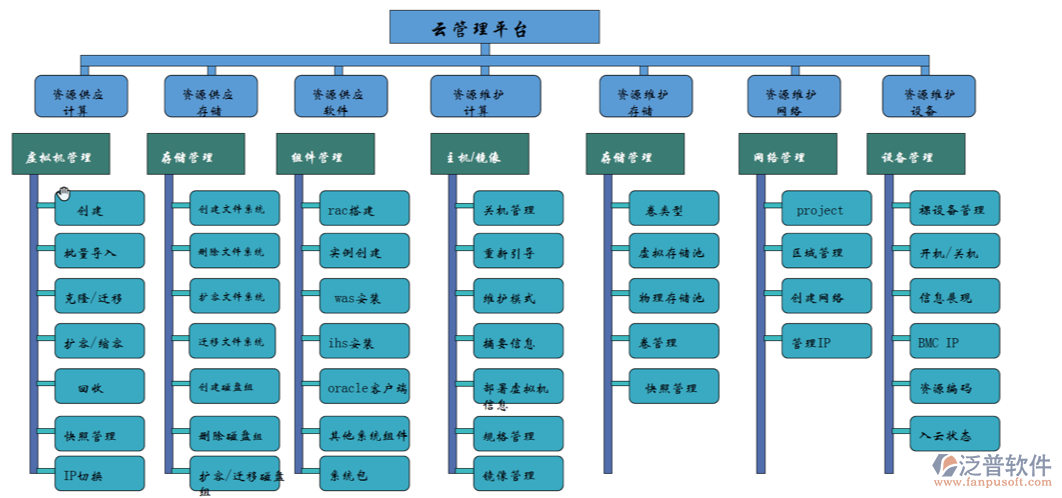 云平臺項目管理系統(tǒng)作用PNG