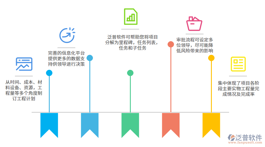 項目規(guī)劃