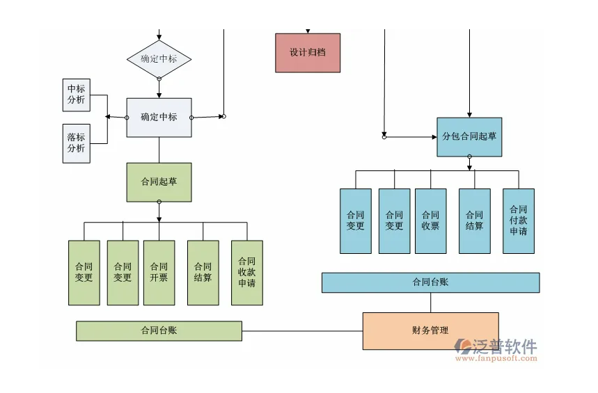 重點(diǎn)工程管理軟件.PNG