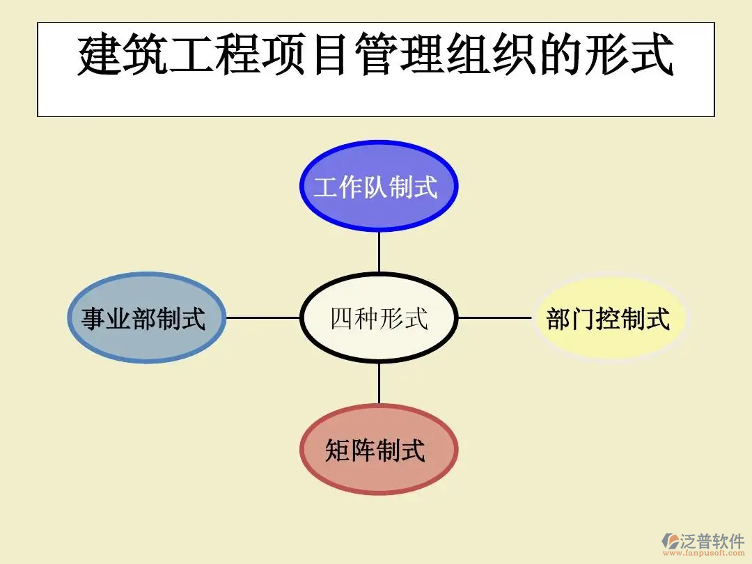 建筑工程組織形式.png