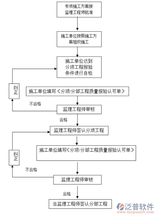 監(jiān)理工作流程.png