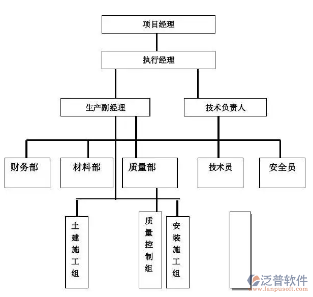 項目管理系統(tǒng)總體架構(gòu).PNG