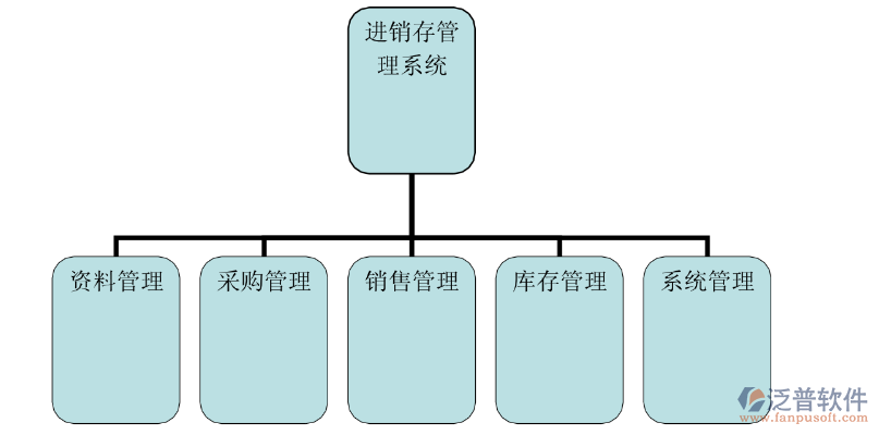 圖19進銷存管理系統(tǒng).png