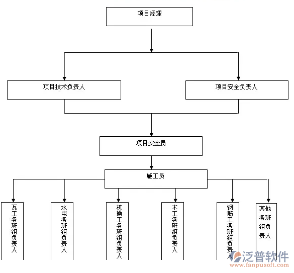 建筑項(xiàng)目人員管理系統(tǒng).PNG