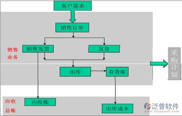 企業(yè)供應(yīng)鏈