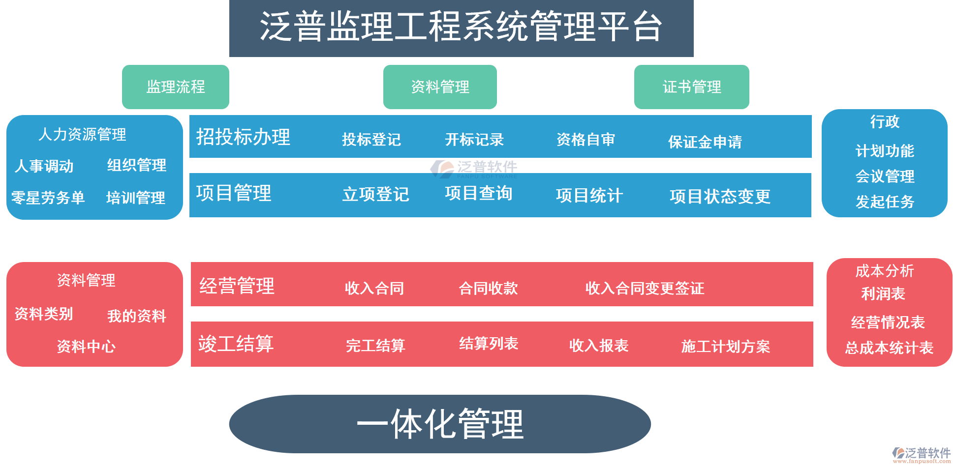 監(jiān)理方項(xiàng)目管理系統(tǒng)PNG