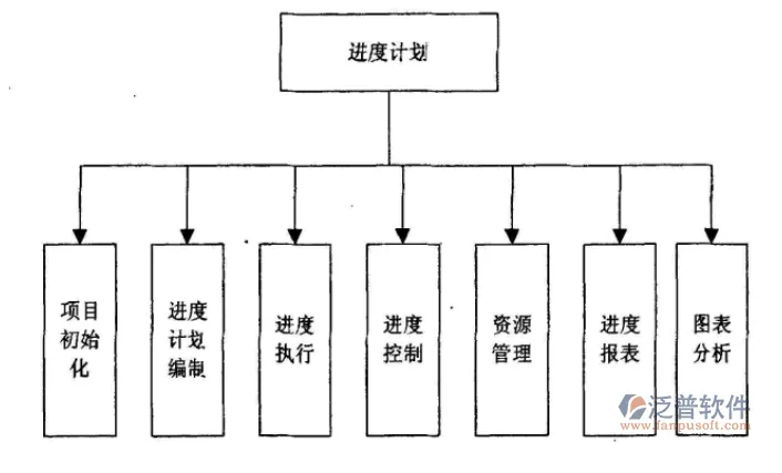 項(xiàng)目管理系統(tǒng)的重要性.PNG