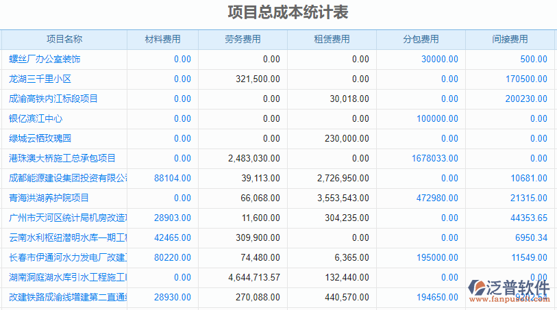 項(xiàng)目總成本統(tǒng)計(jì)表.png