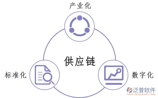 什么是在線供應(yīng)商管理系統(tǒng).png