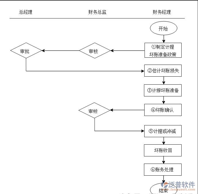 erp財(cái)務(wù)軟件系統(tǒng).png