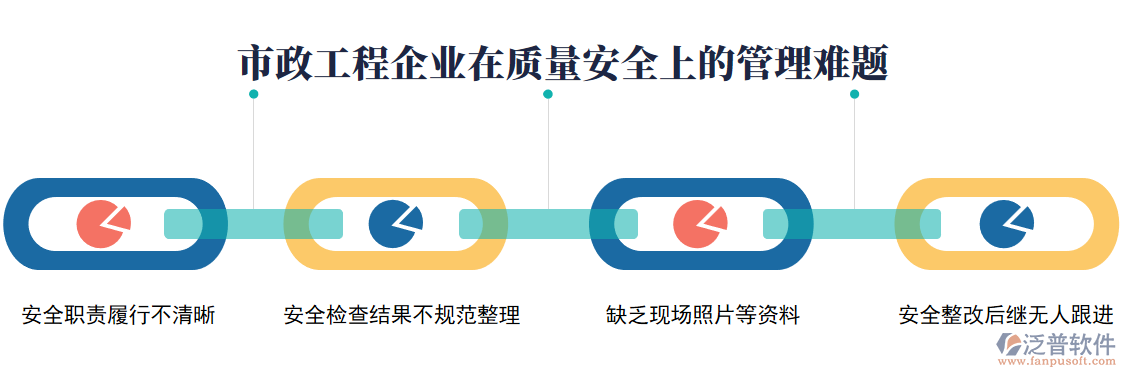 質(zhì)量安全上的管理難題.png