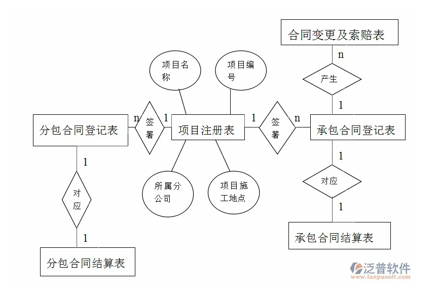 項(xiàng)目合同管理自動(dòng)化系統(tǒng).PNG