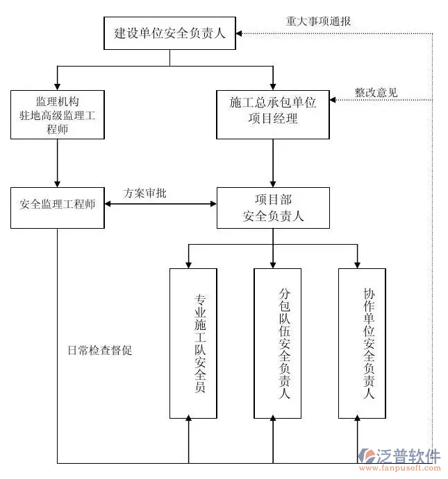 公路工程監(jiān)理管理軟件PNG