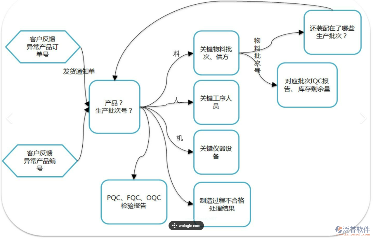 軟件供應商PNG