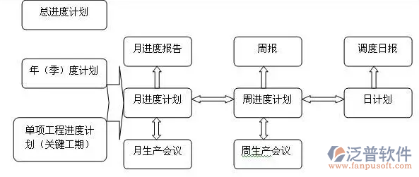 工程進(jìn)度管理軟件免費