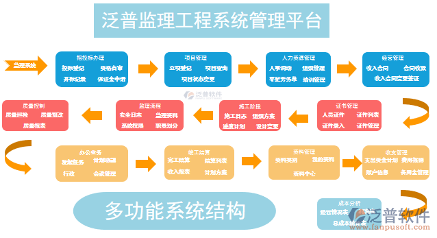 酒店工程合同管理軟件PNG